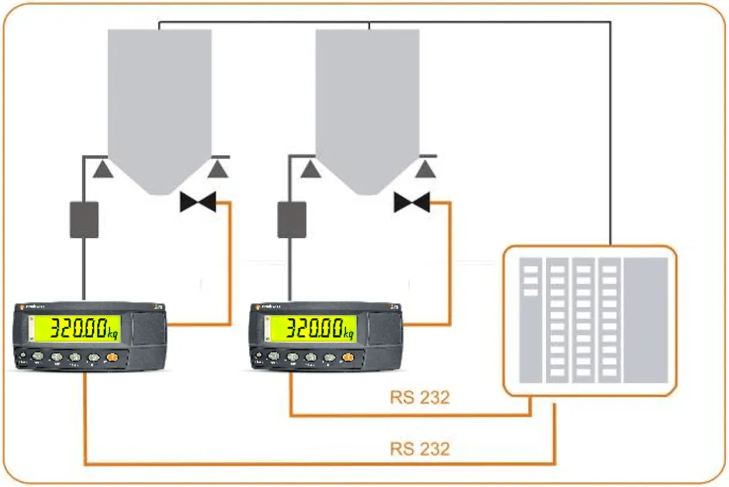 Aplicatie Indicator de Greutate Rinstrum R320.webp